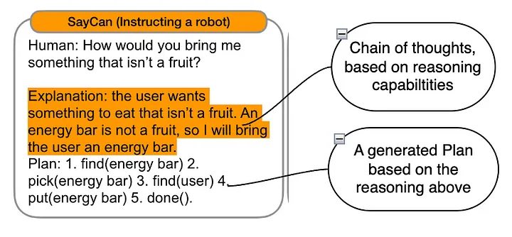 解构复合人工智能系统（Compound AI Systems）：关键术语、理论、思路、实践经验-AI.x社区