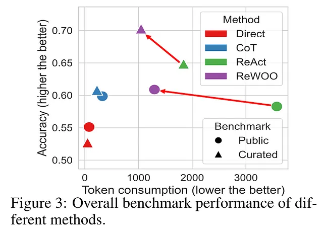 解构复合人工智能系统（Compound AI Systems）：关键术语、理论、思路、实践经验-AI.x社区