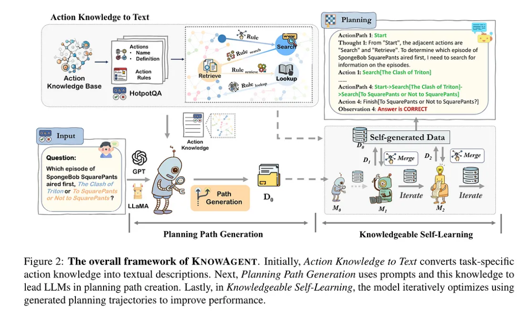 解构复合人工智能系统（Compound AI Systems）：关键术语、理论、思路、实践经验-AI.x社区