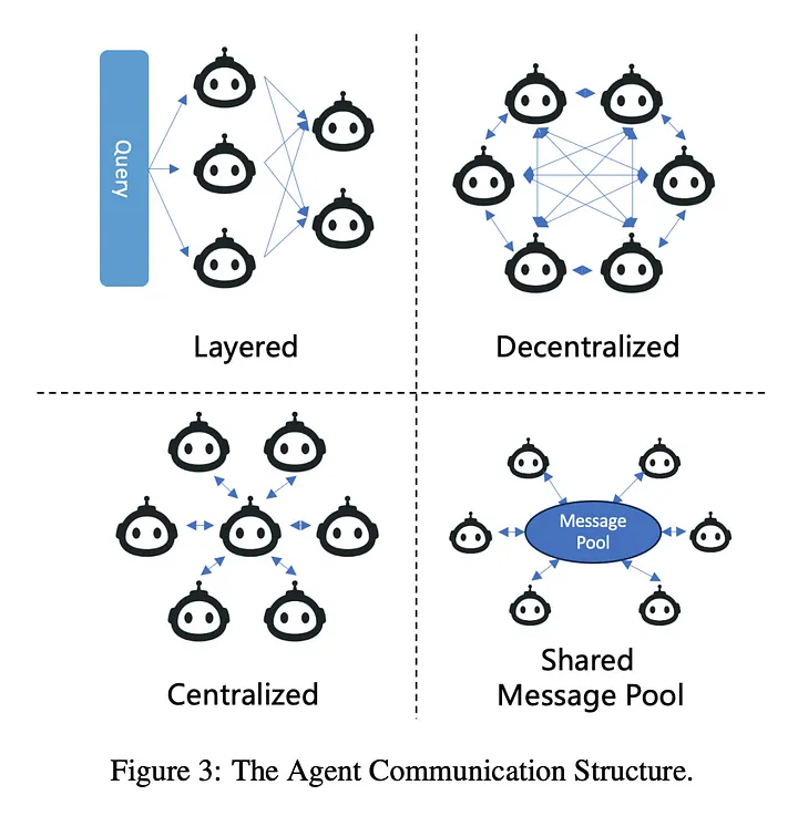 解构复合人工智能系统（Compound AI Systems）：关键术语、理论、思路、实践经验-AI.x社区