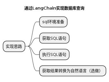 利用LangChain构建的智能数据库操作系统_SQL_02