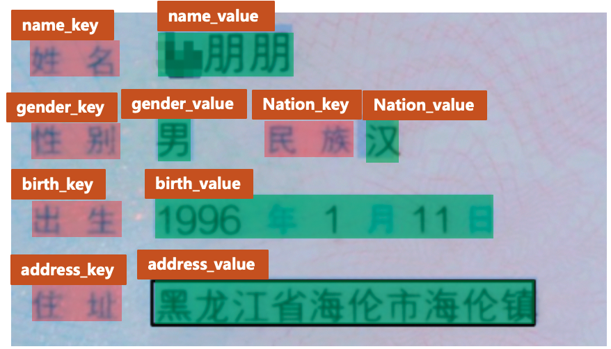 信息抽取 实体链接 信息抽取任务_SER_02