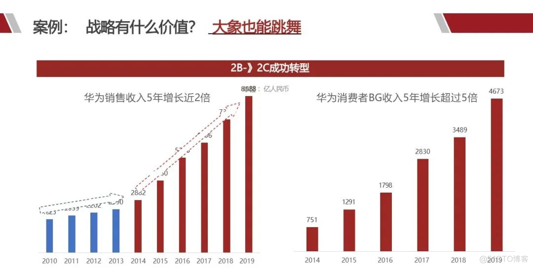 华为产品战略规划实战_解决方案_04