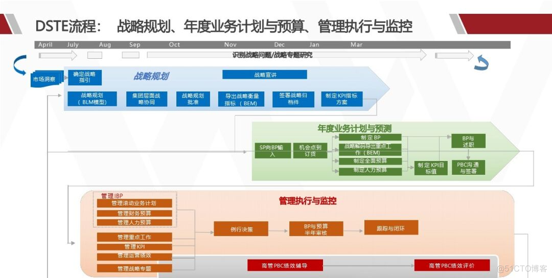 华为产品战略规划实战_大数据_08