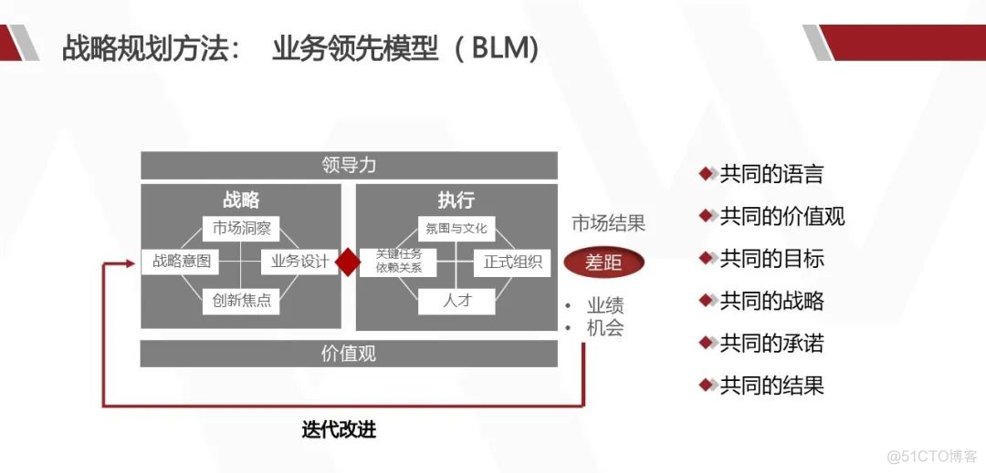 华为产品战略规划实战_解决方案_10