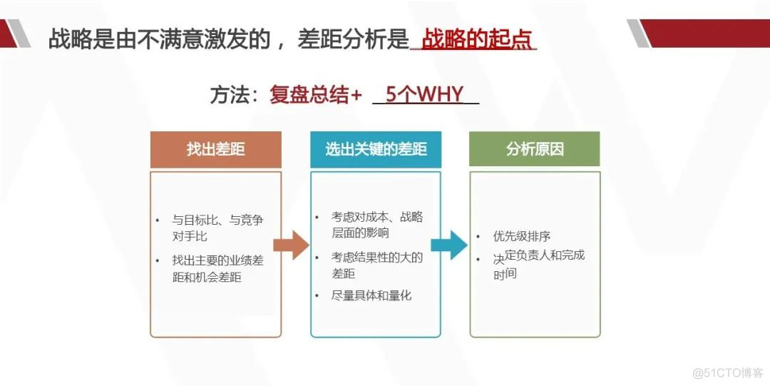 华为产品战略规划实战_解决方案_13