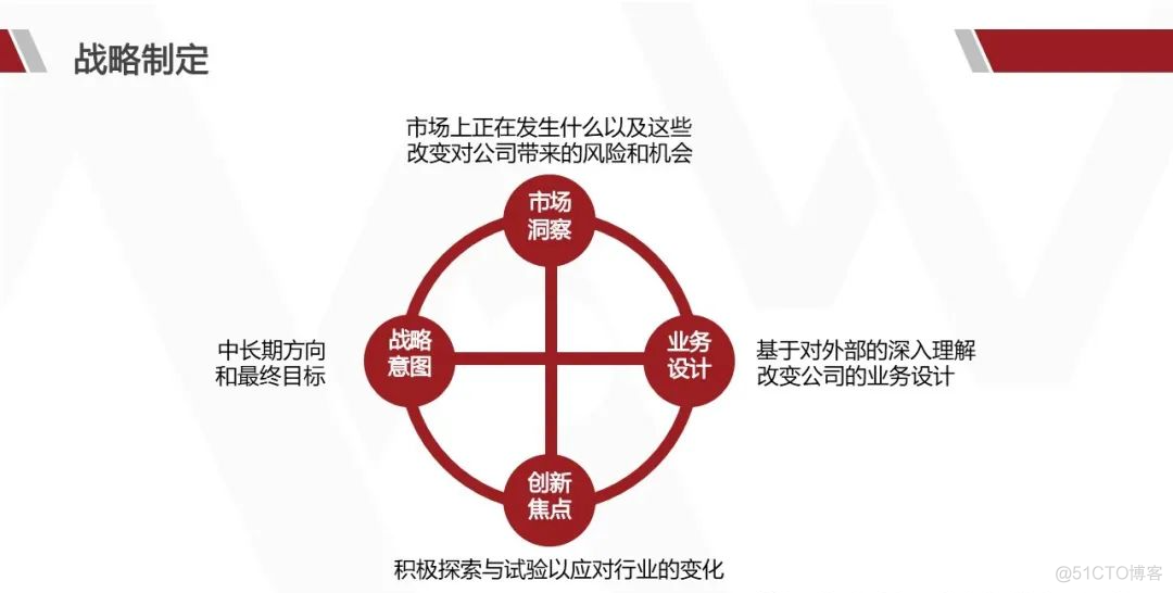 华为产品战略规划实战_大数据_15