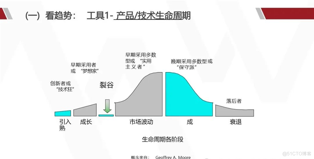 华为产品战略规划实战_架构师_18