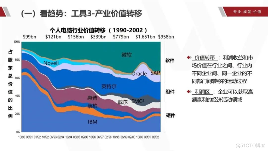 华为产品战略规划实战_解决方案_19