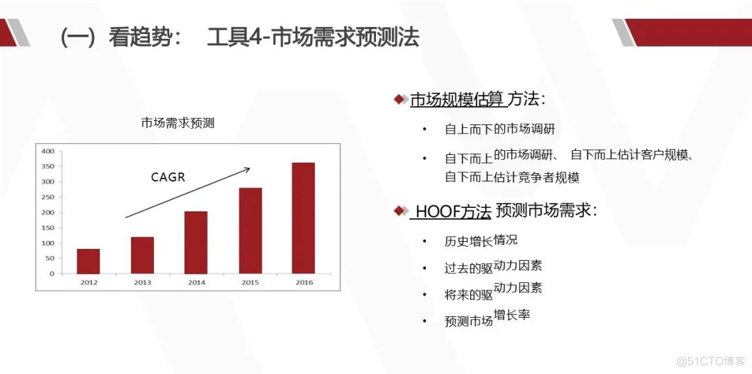 华为产品战略规划实战_架构师_20