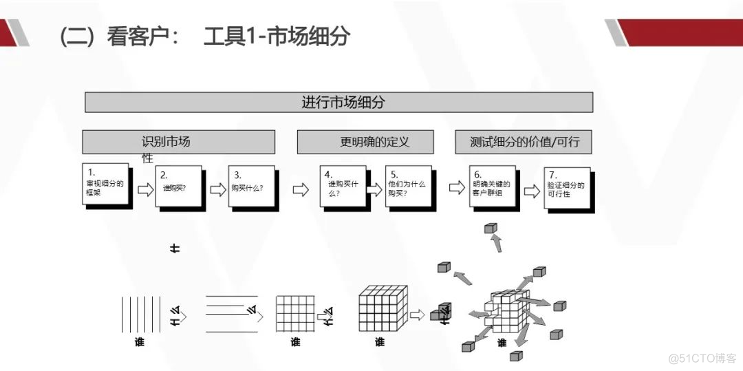 华为产品战略规划实战_架构师_21