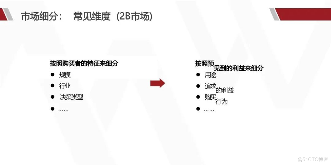 华为产品战略规划实战_大数据_23