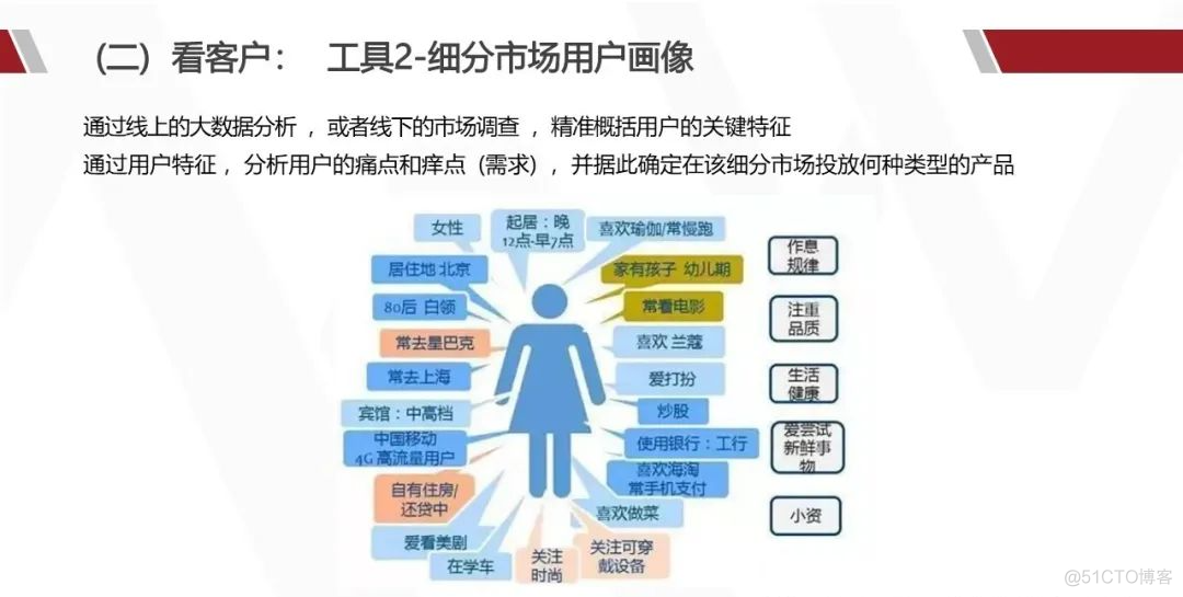 华为产品战略规划实战_架构师_25