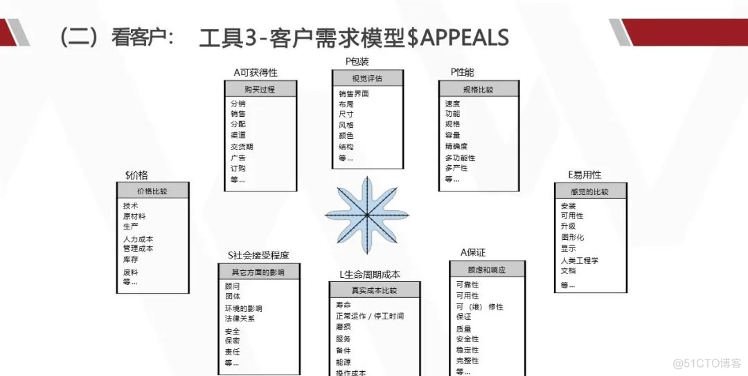 华为产品战略规划实战_大数据_26