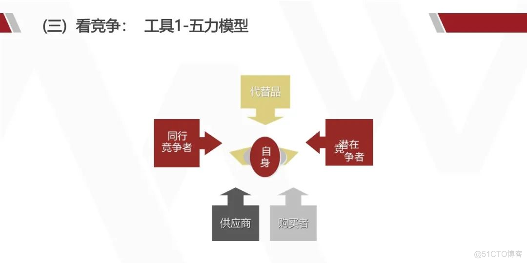 华为产品战略规划实战_解决方案_28