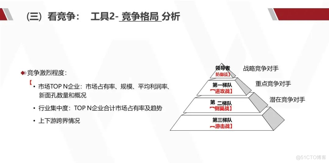 华为产品战略规划实战_解决方案_29