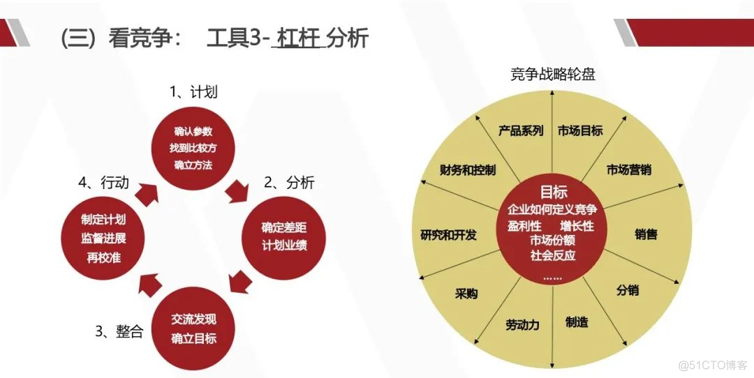 华为产品战略规划实战_架构师_30