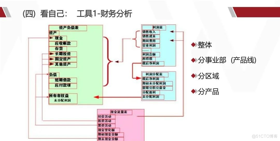 华为产品战略规划实战_大数据_32