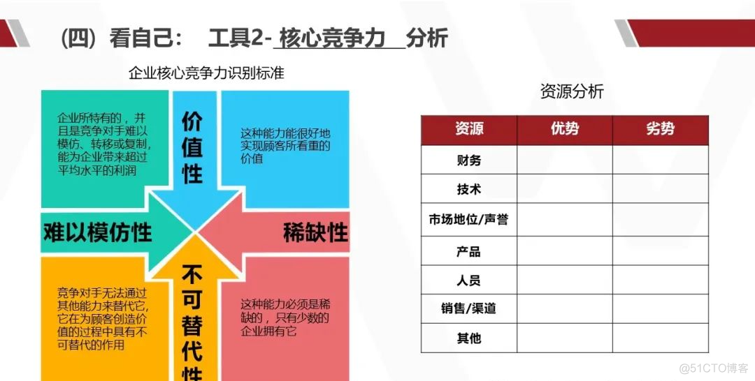 华为产品战略规划实战_解决方案_33