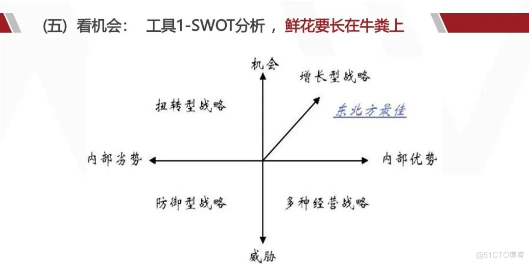 华为产品战略规划实战_解决方案_34