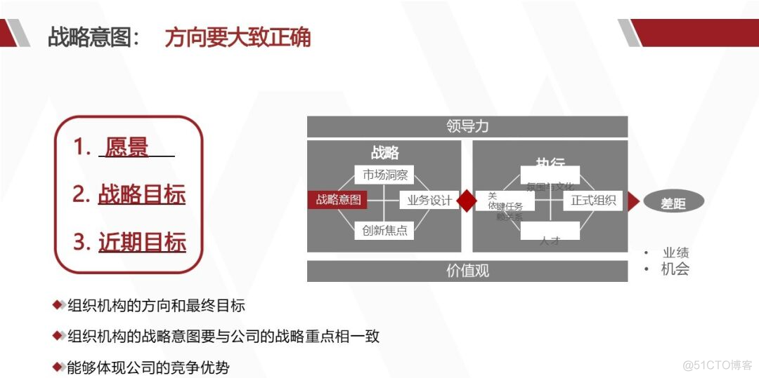 华为产品战略规划实战_解决方案_37