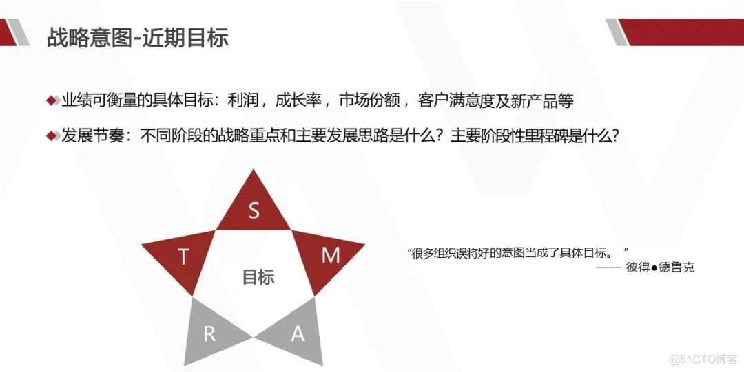 华为产品战略规划实战_解决方案_40