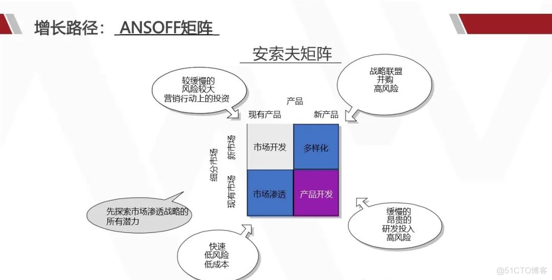 华为产品战略规划实战_解决方案_46