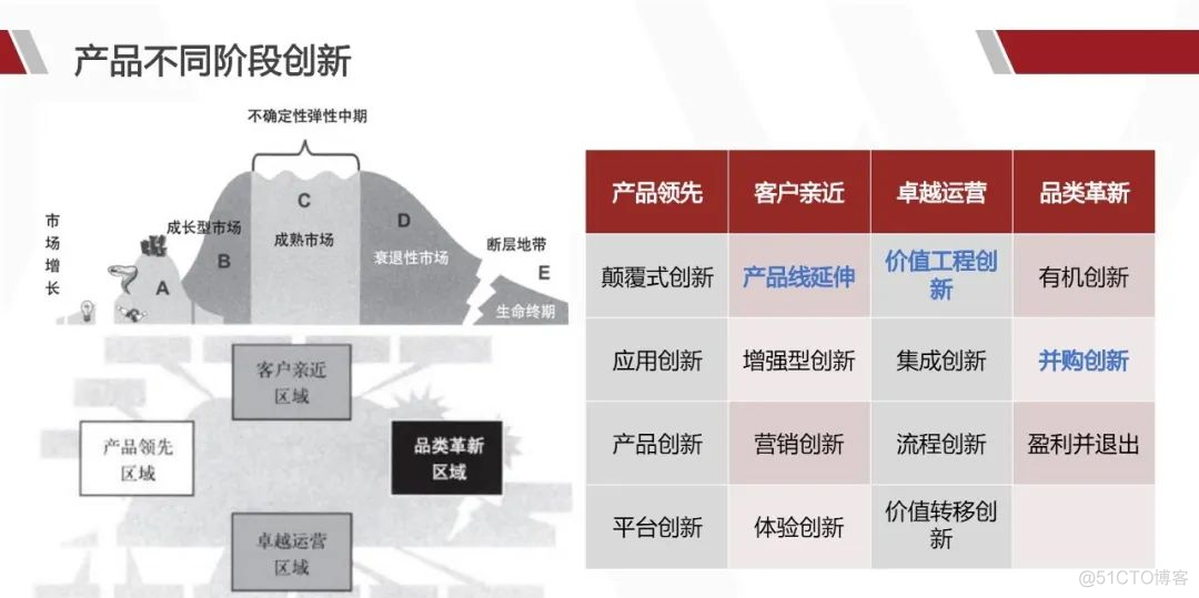 华为产品战略规划实战_解决方案_48