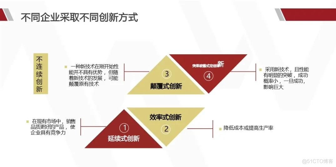 华为产品战略规划实战_架构师_49