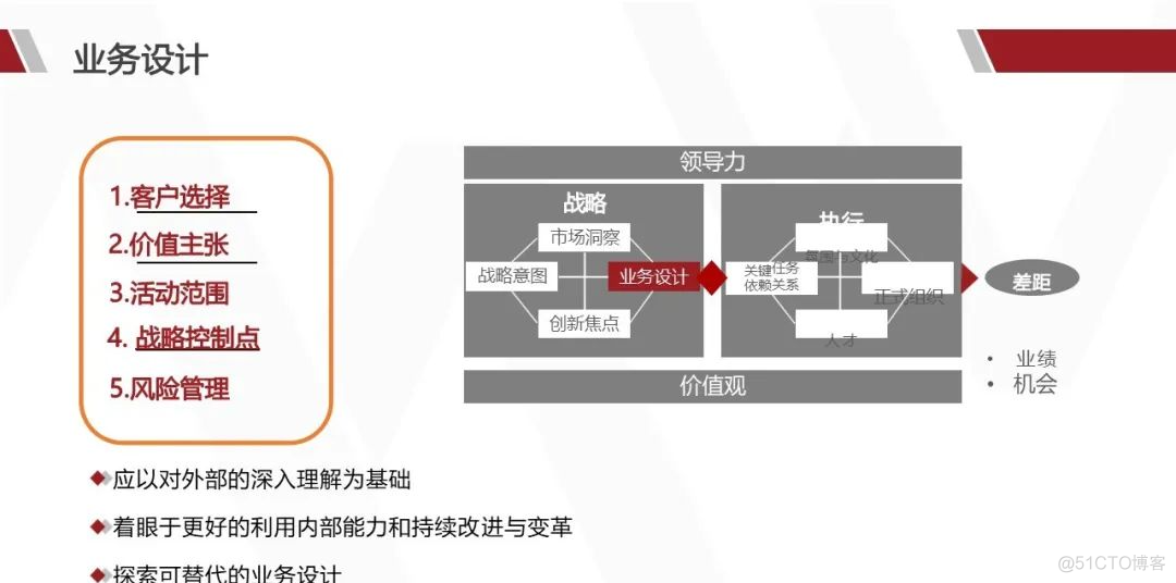 华为产品战略规划实战_架构师_51