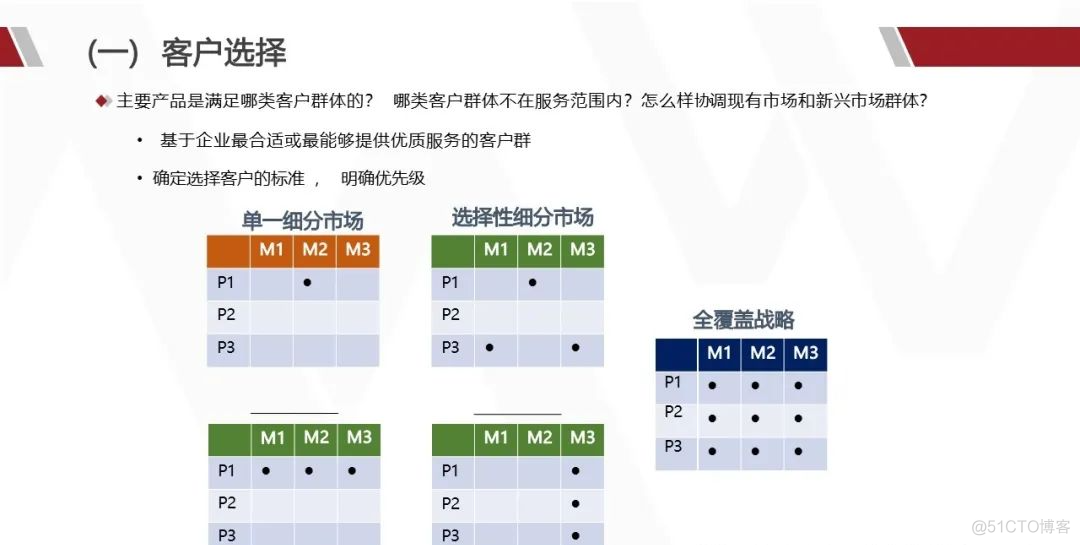 华为产品战略规划实战_架构师_52