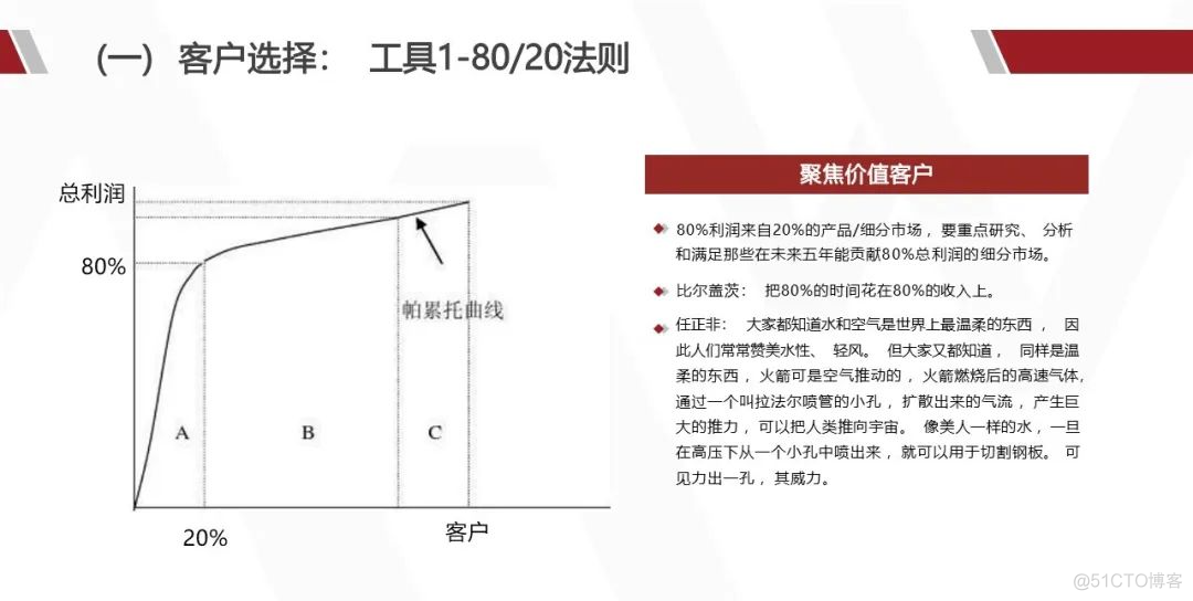 华为产品战略规划实战_大数据_53