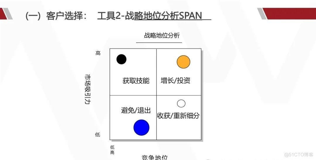 华为产品战略规划实战_架构师_54