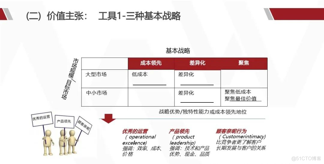 华为产品战略规划实战_解决方案_56