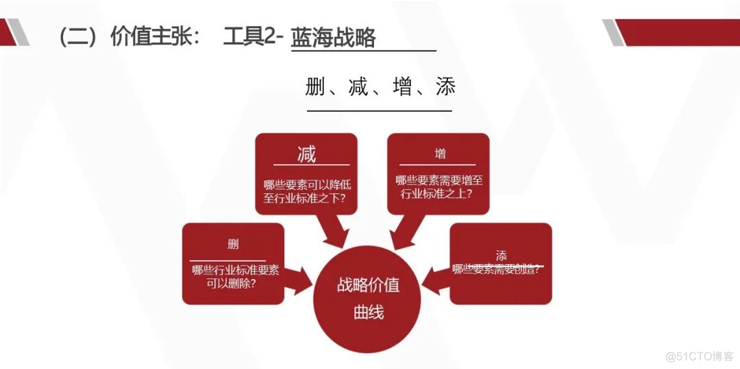 华为产品战略规划实战_大数据_57