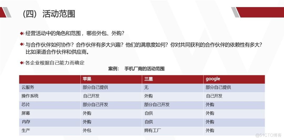 华为产品战略规划实战_解决方案_59