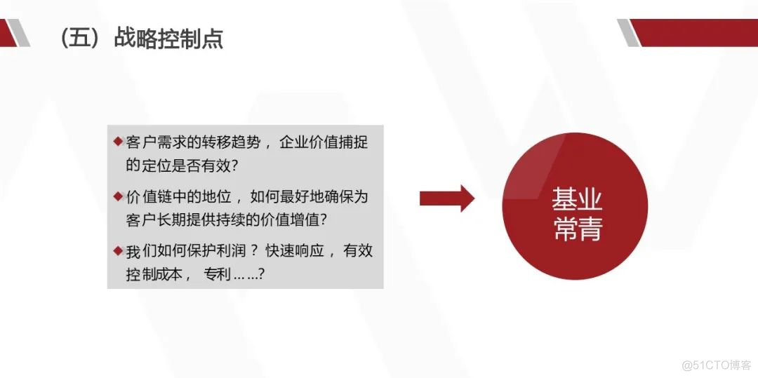 华为产品战略规划实战_大数据_60