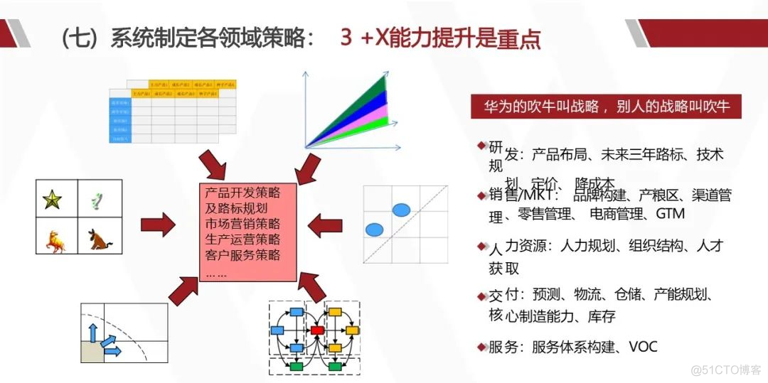 华为产品战略规划实战_解决方案_63