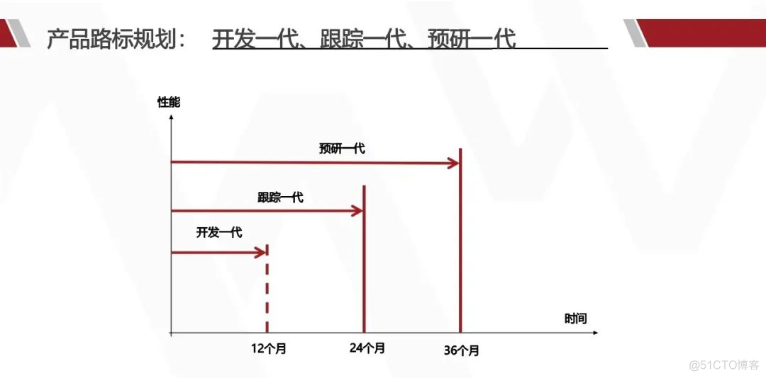 华为产品战略规划实战_大数据_64