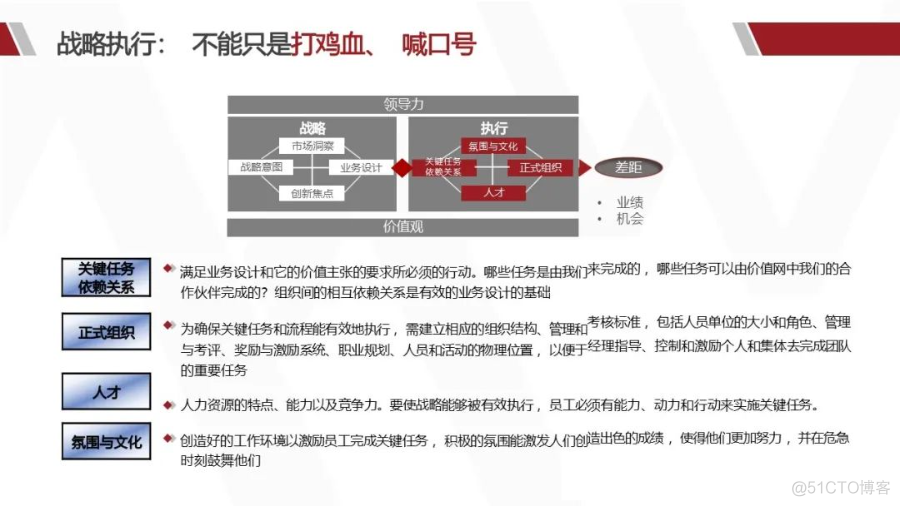 华为产品战略规划实战_大数据_67