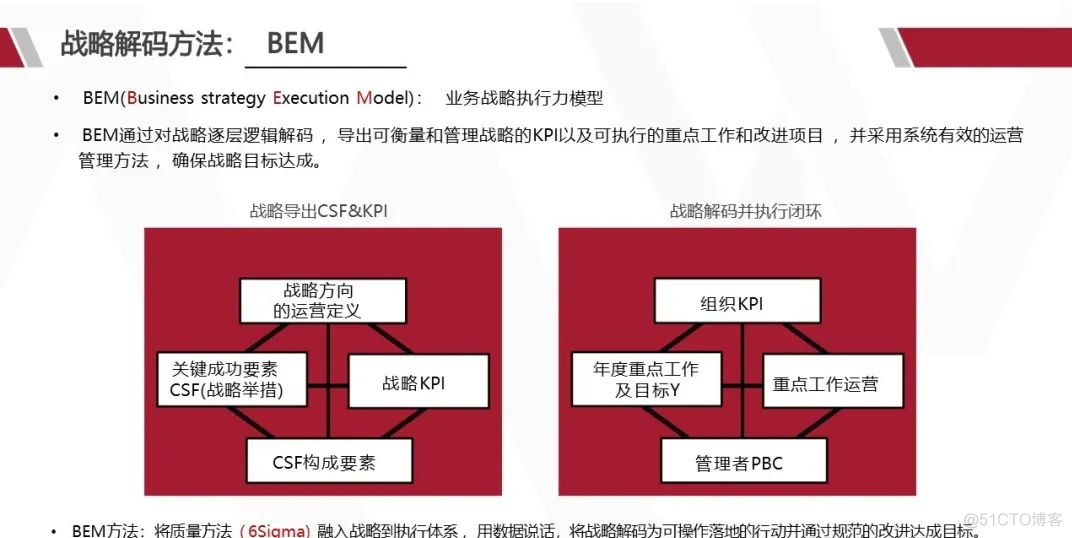 华为产品战略规划实战_架构师_69