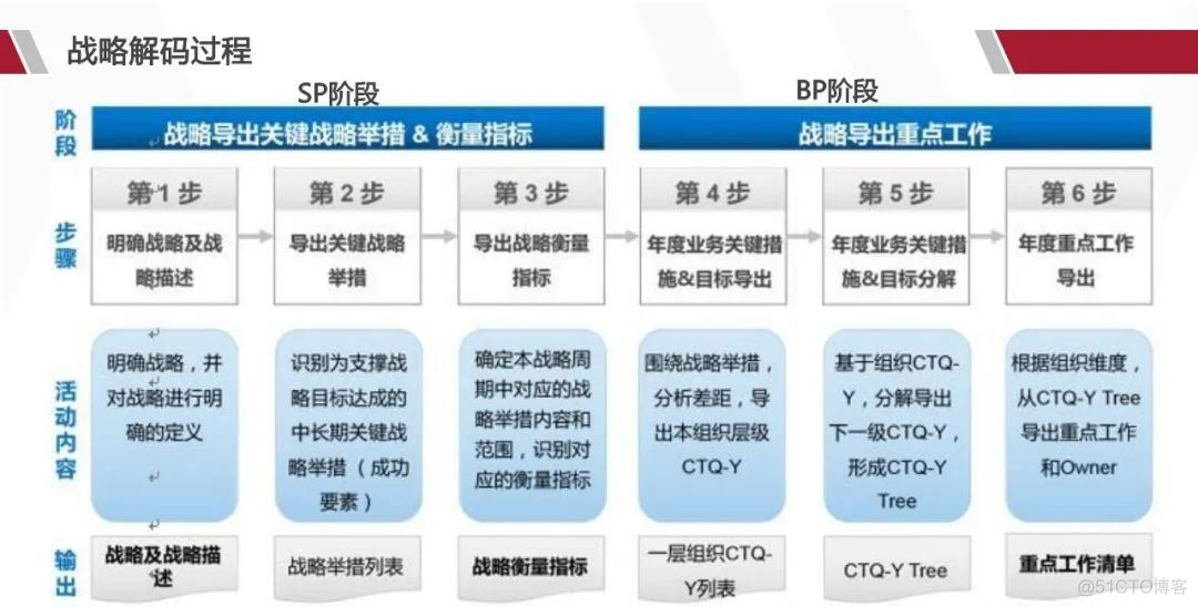 华为产品战略规划实战_解决方案_70