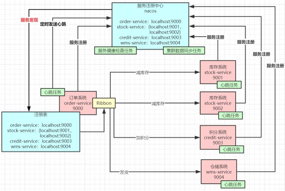 nacos核心源码深度剖析_Server_02