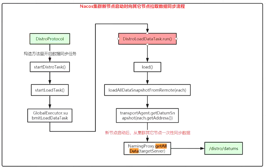 nacos核心源码深度剖析_客户端_14