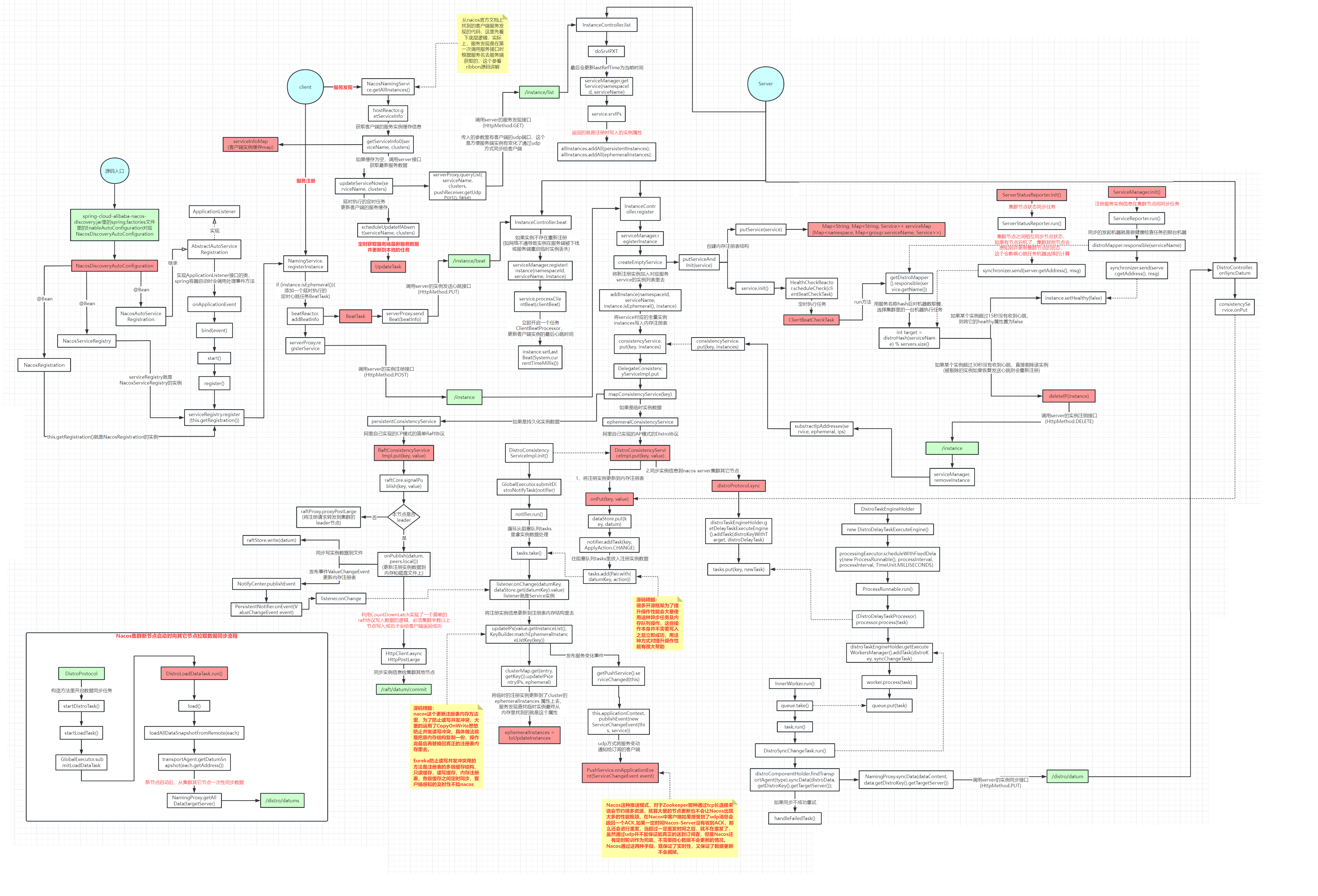 nacos核心源码深度剖析_spring boot_15