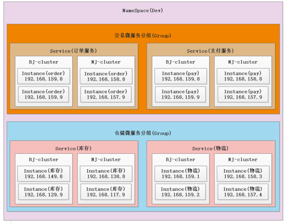 nacos核心源码深度剖析_服务端_17