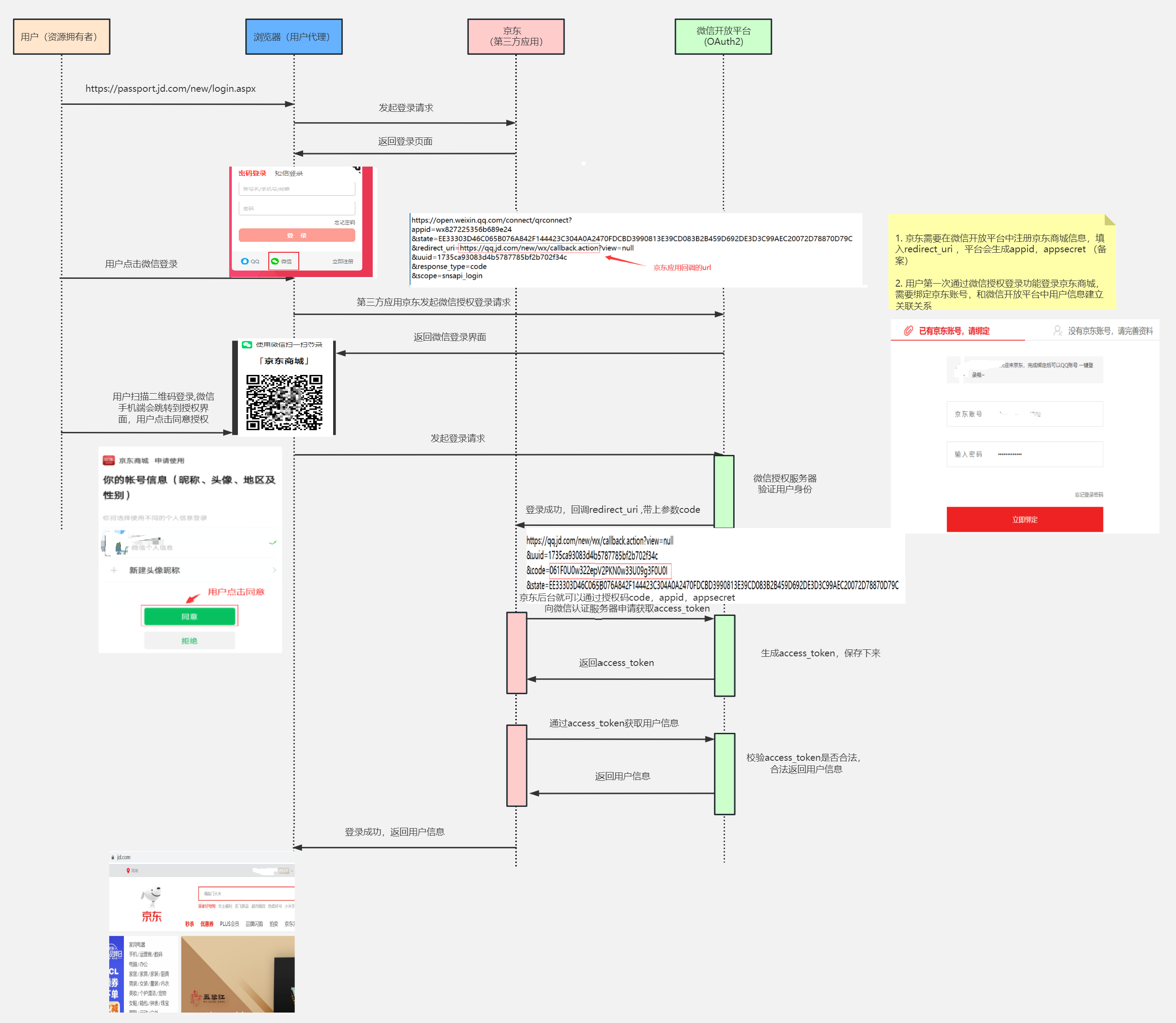 OAuth2.0授权标准详解，OAuth2.0四种授权模式详解_服务器