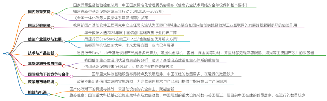 信创 | 信创基础设施建设：国内外对比分析研究_信息技术应用创新产业