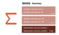 Prometheus Metrics指标类型 Histogram、Summary分析数据分布情况