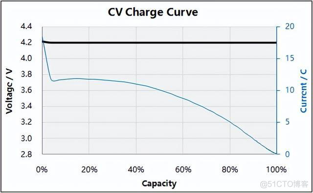 锂电池充放电方式曲线_Power_04